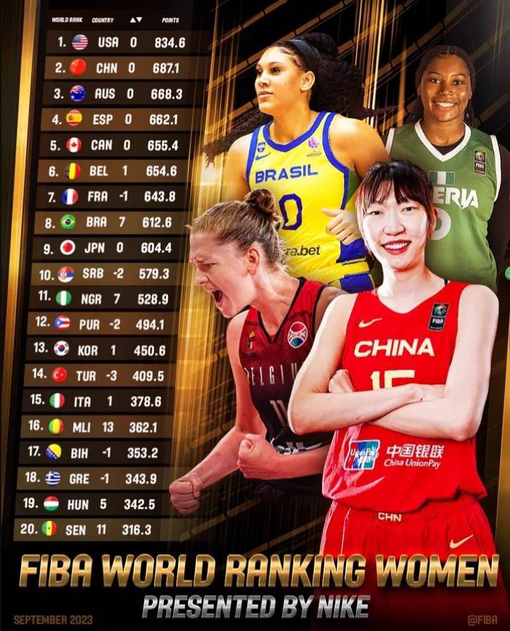 浓眉40+13詹皇14中5獭兔25+8+7湖人不敌绿军　NBA圣诞大战焦点战，湖人主场迎战凯尔特人，湖人上一场终结连败，目前16胜14负排在西部第9位，凯尔特人则是22胜6负高居东部榜首，本场比赛波尔津吉斯迎来复出。